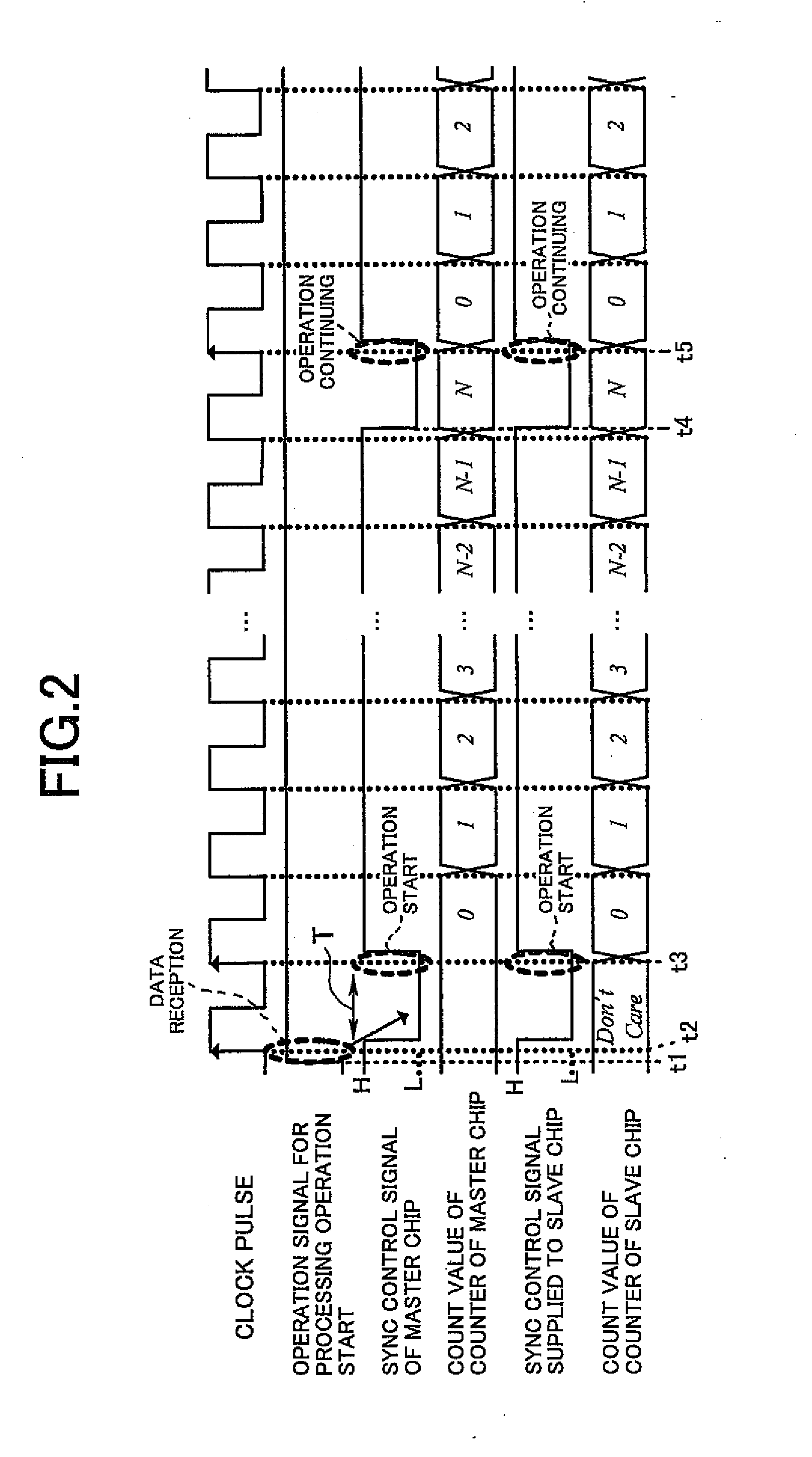 Synchronous processing system and semiconductor integrated circuit