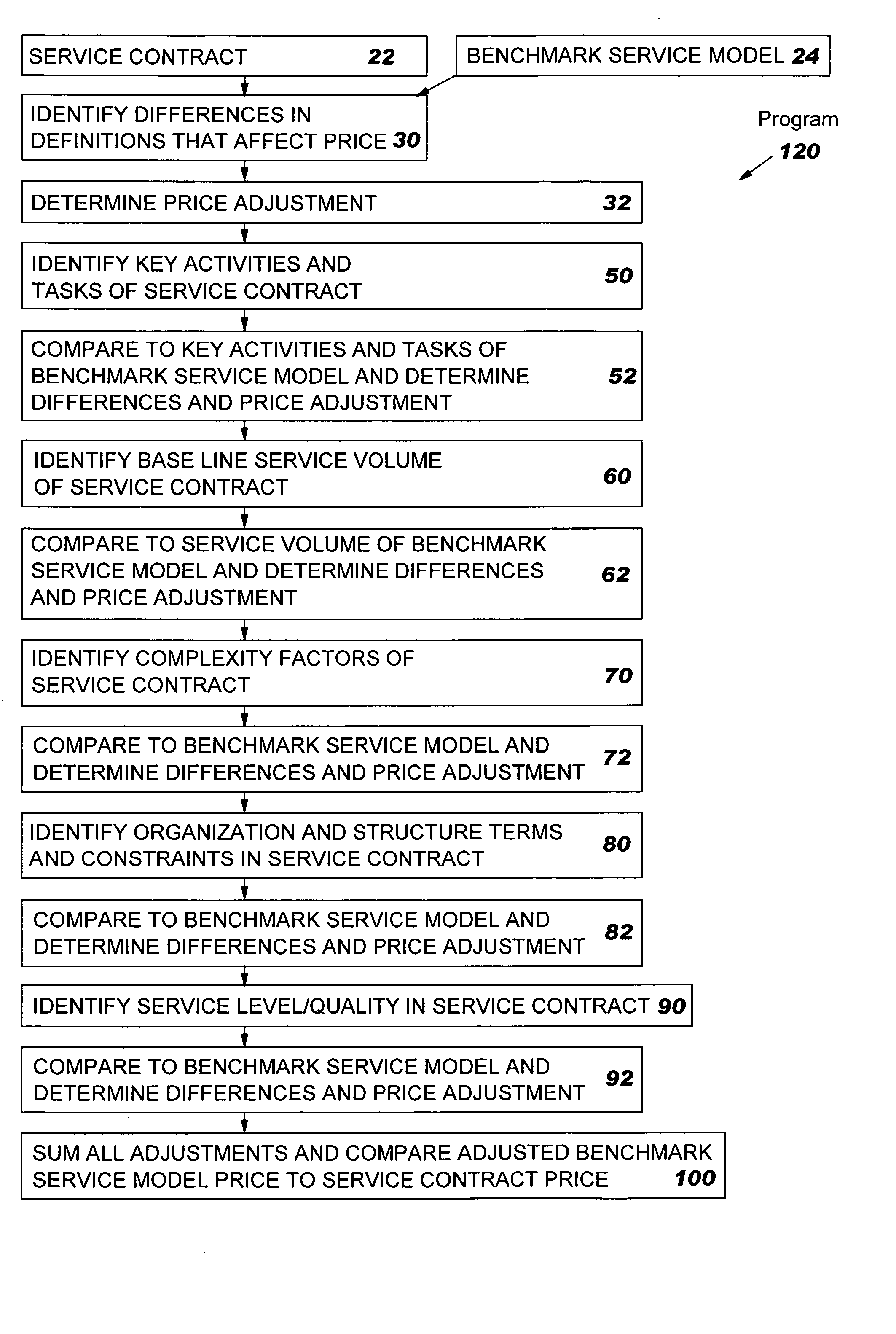 Benchmarking of computer and network support services