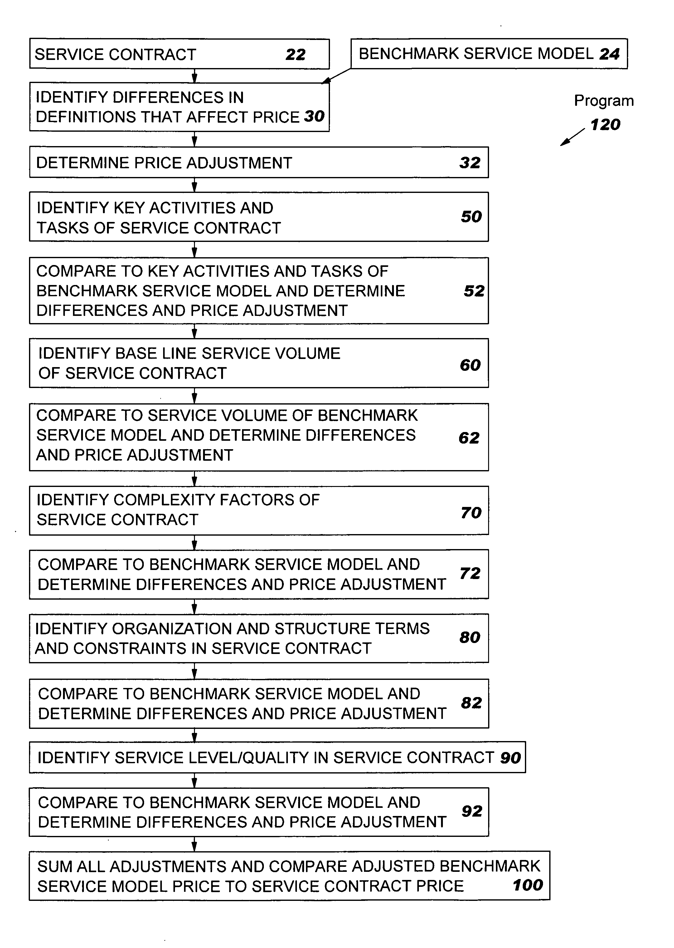 Benchmarking of computer and network support services