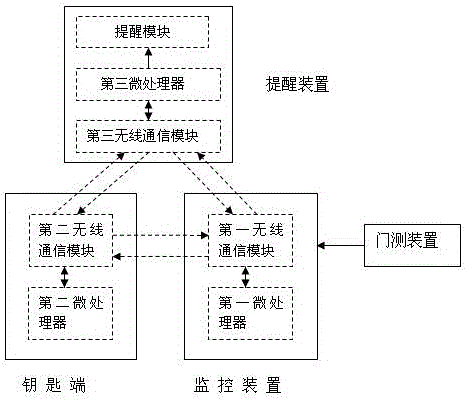 System for guiding user to store key end during door entering