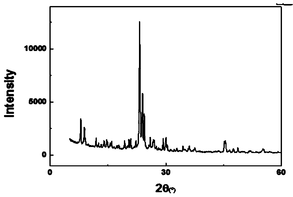 Multifunctional catalyst having nano/micro-scale reaction and separation coupling function and preparation method thereof