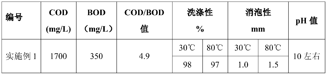 A special biodegradable cleaning agent for building roof and preparation method thereof