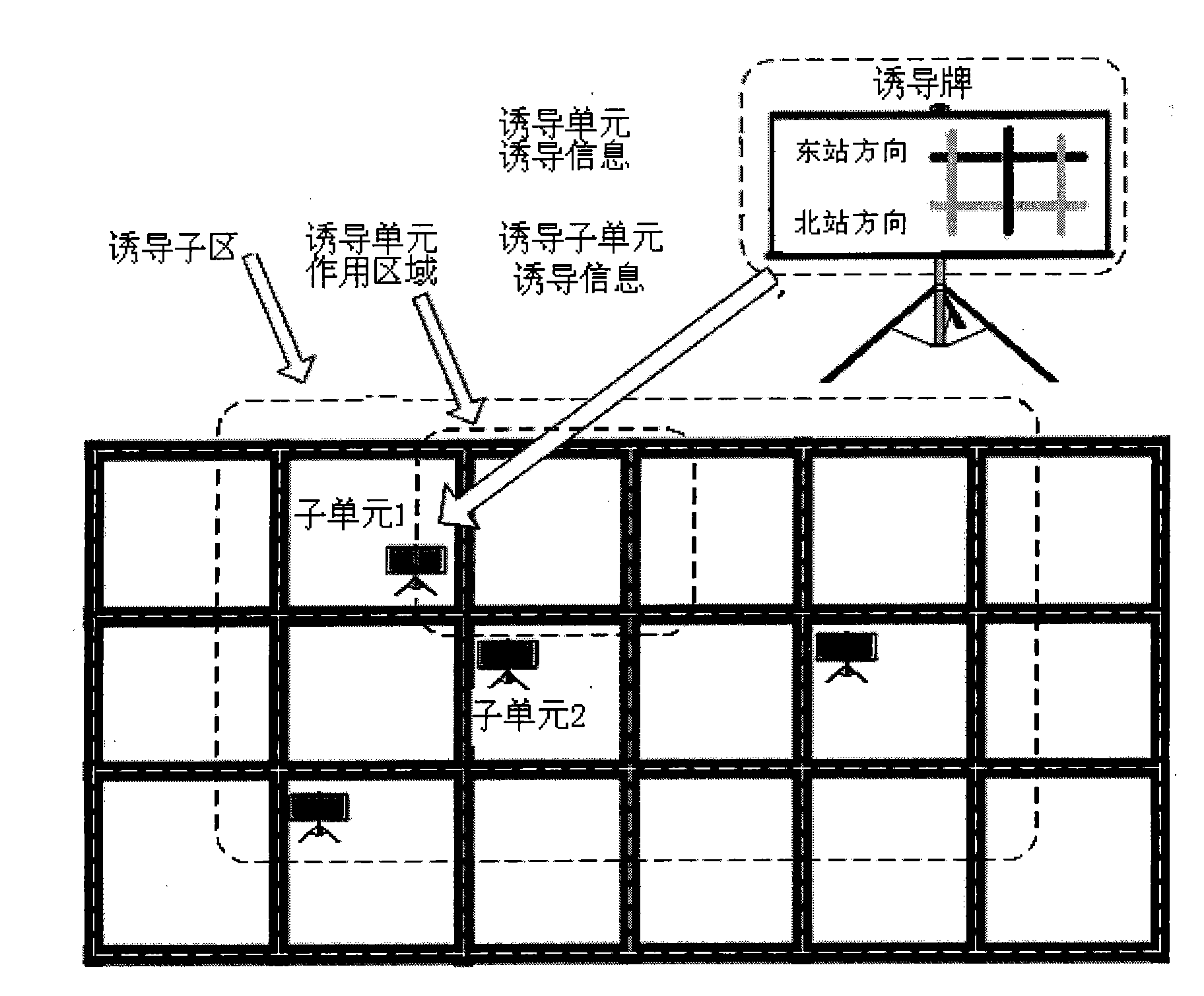 Intelligent dynamic route inducible system