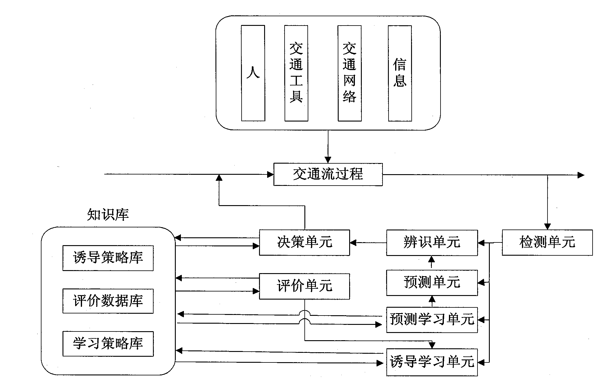 Intelligent dynamic route inducible system