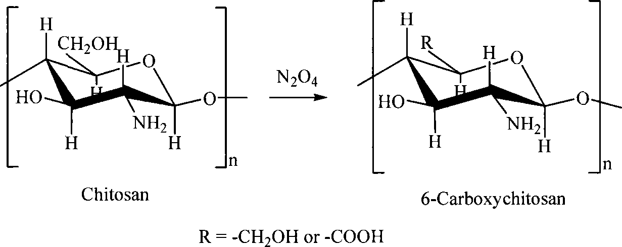 Sulfonated acylation 6-carboxyl chitosan as well as salt and preparation method thereof