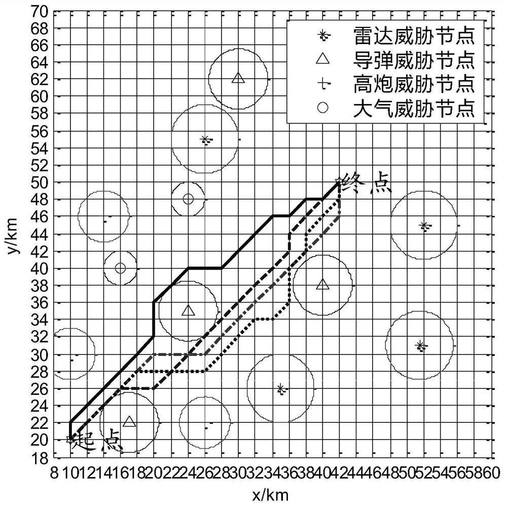 A multi-track planning method for swarm unmanned aerial vehicles based on two-dimensional grid division