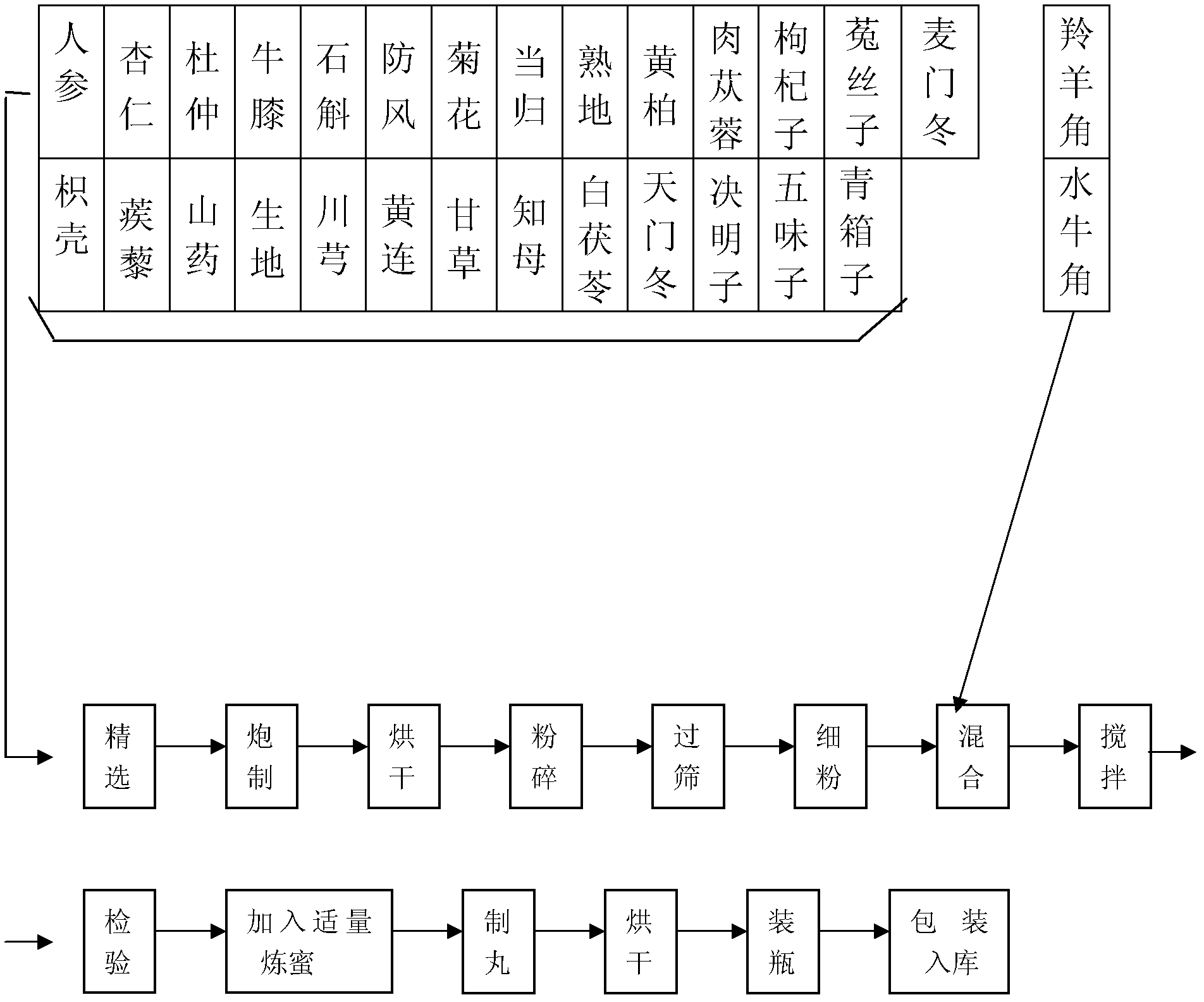 Traditional Chinese medicine composition for treating cataract, external oculopathy, presbyopia and myopia and preparation method thereof