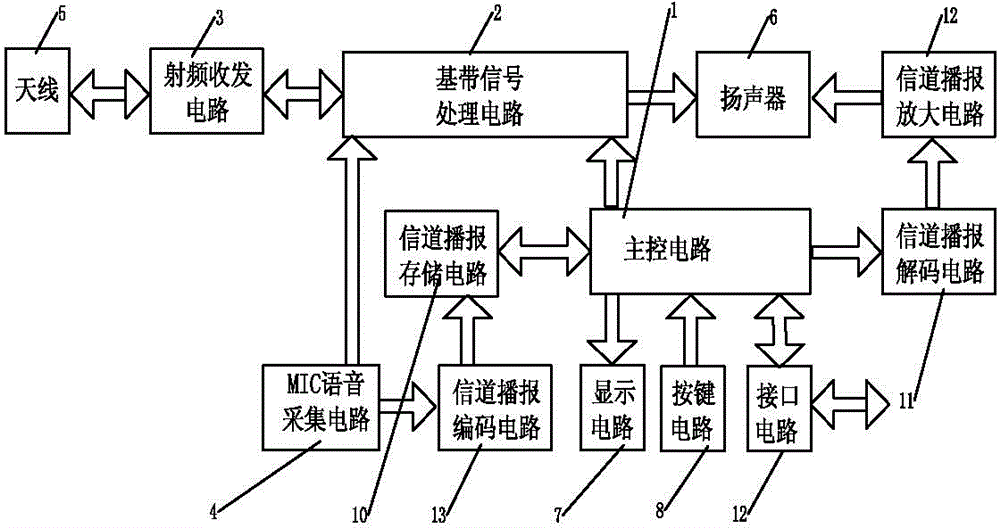 Intercom capable of self-defining and broadcasting channel name and self-defining method thereof