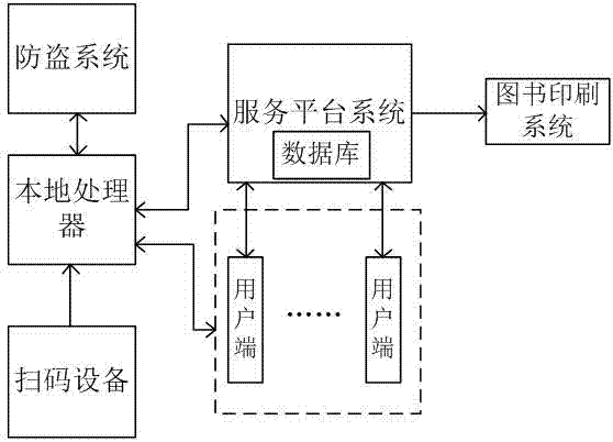 Book sharing system and method based on Internet of things and crowd funding