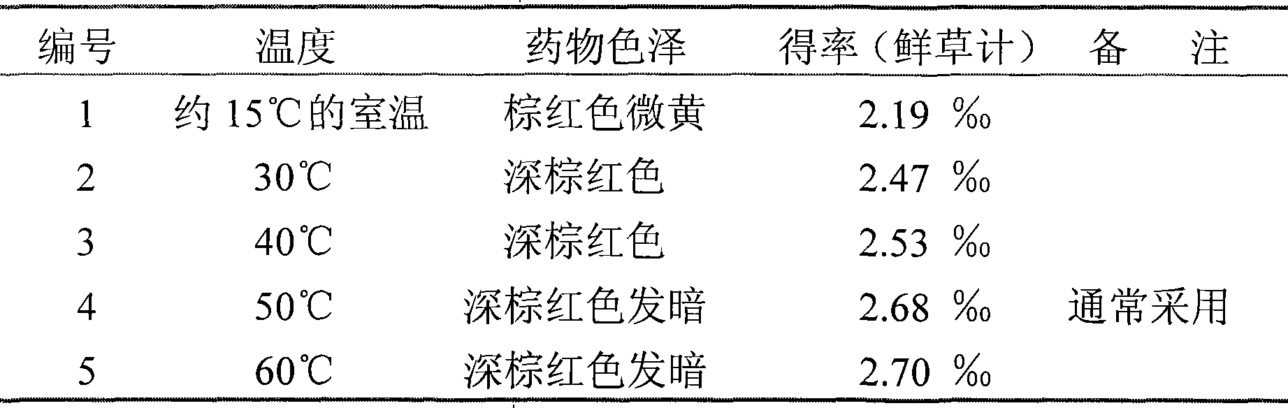 Composition of starwort total glycosidoprotein, preparation method and uses thereof