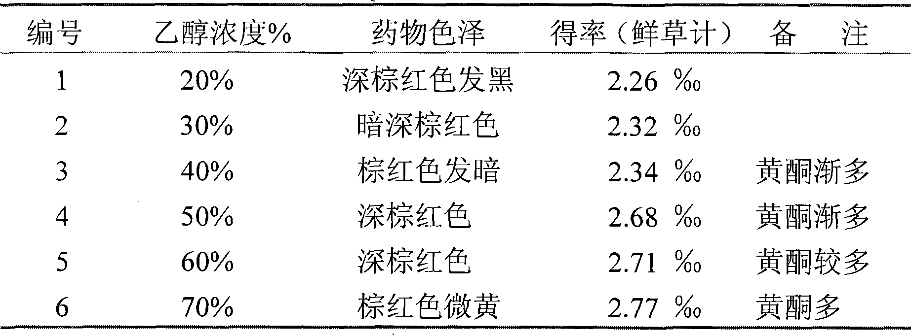 Composition of starwort total glycosidoprotein, preparation method and uses thereof