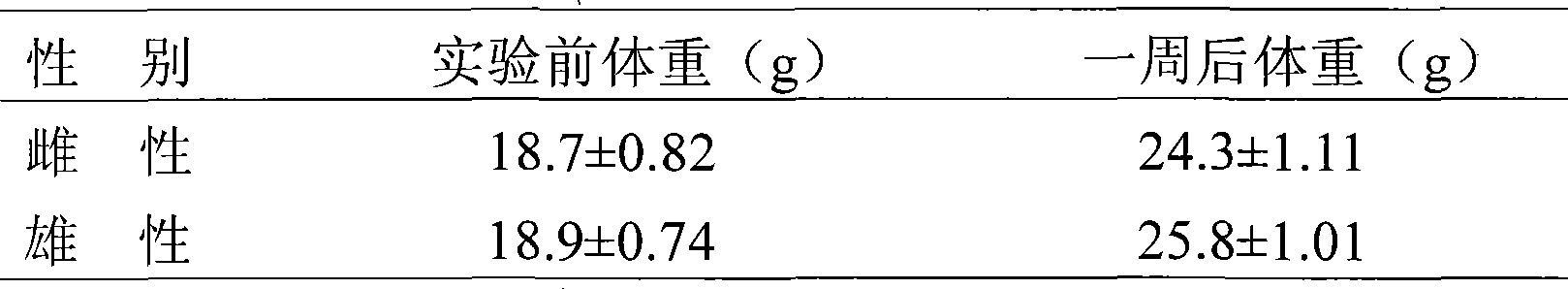 Composition of starwort total glycosidoprotein, preparation method and uses thereof