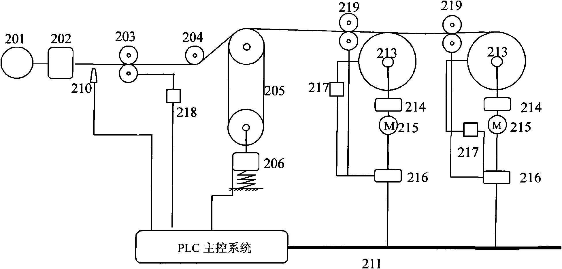 High-speed multithreading cutting-reeling-welding integrated production line and production method thereof