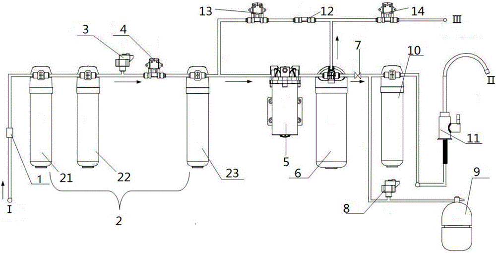 Water purification machine system and control method for controlling system