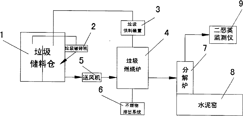 Environmental-protection and energy-saving garbage incineration and waste gas utilization device