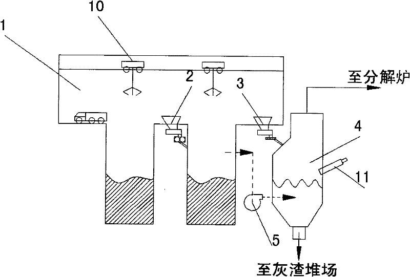 Environmental-protection and energy-saving garbage incineration and waste gas utilization device