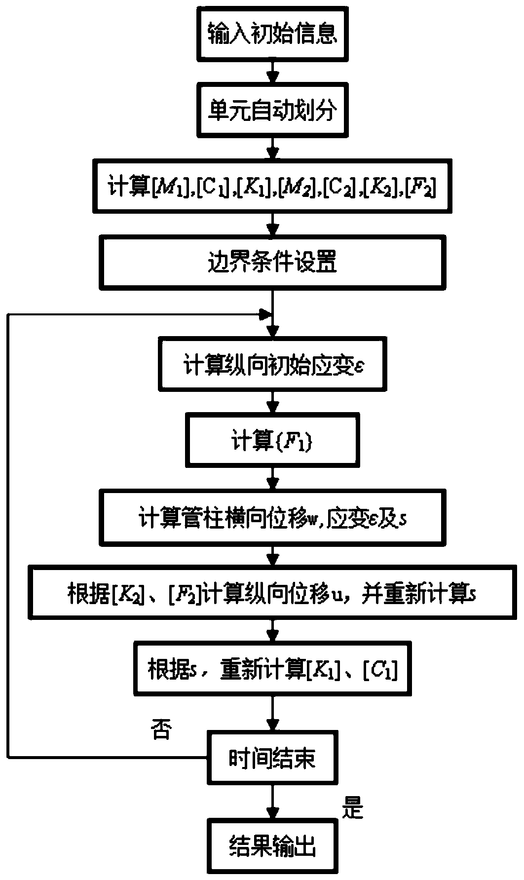 Vibration prediction method of completion pipe string of high-temperature, high-pressure and high-gas-rate well