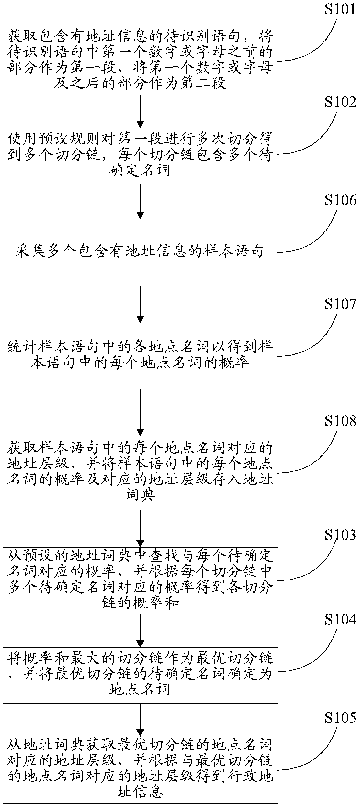 Identification method and device, terminal and computer readable storage medium