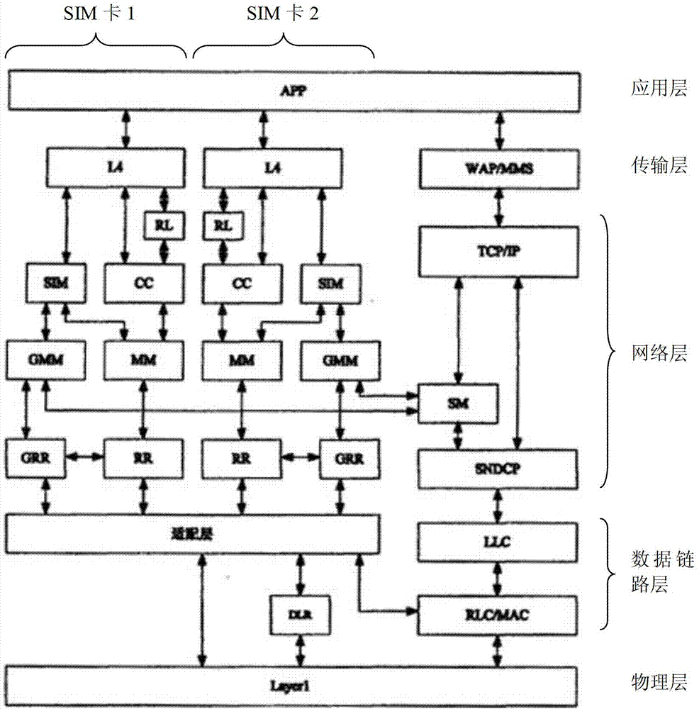 Single-chip, multi-card and multi-standby mobile phone as well as conflict resolution method thereof