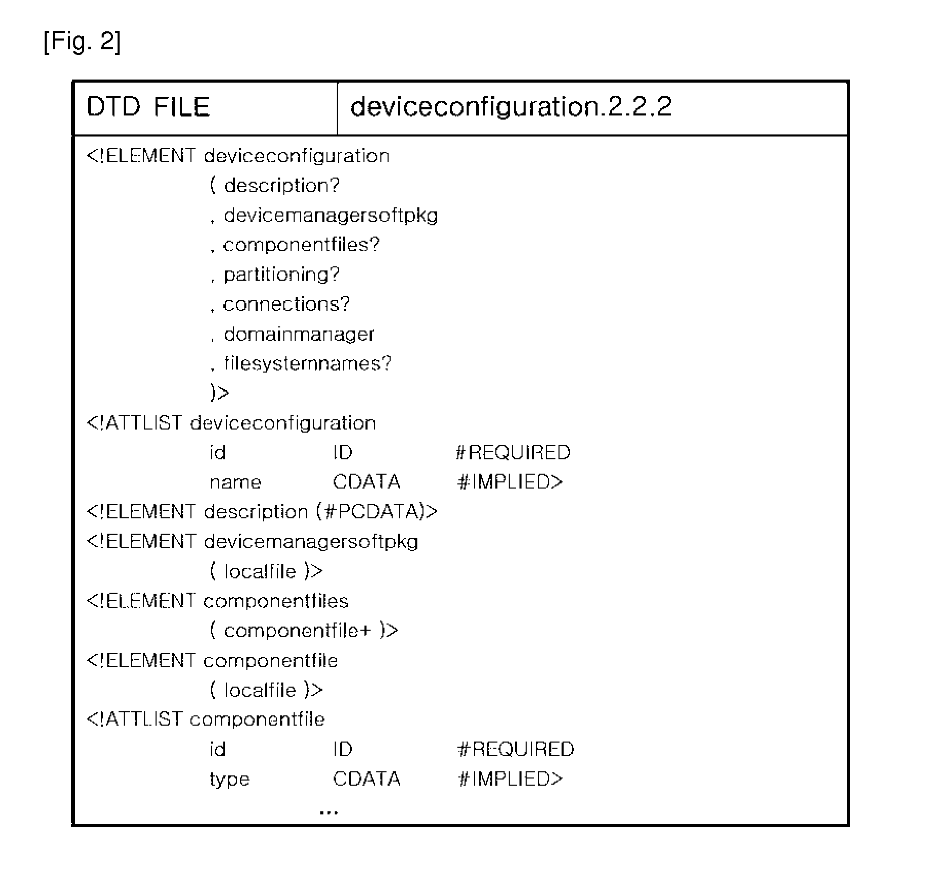 System and method for operating domain profile using database in core framework for sdr mobile terminals