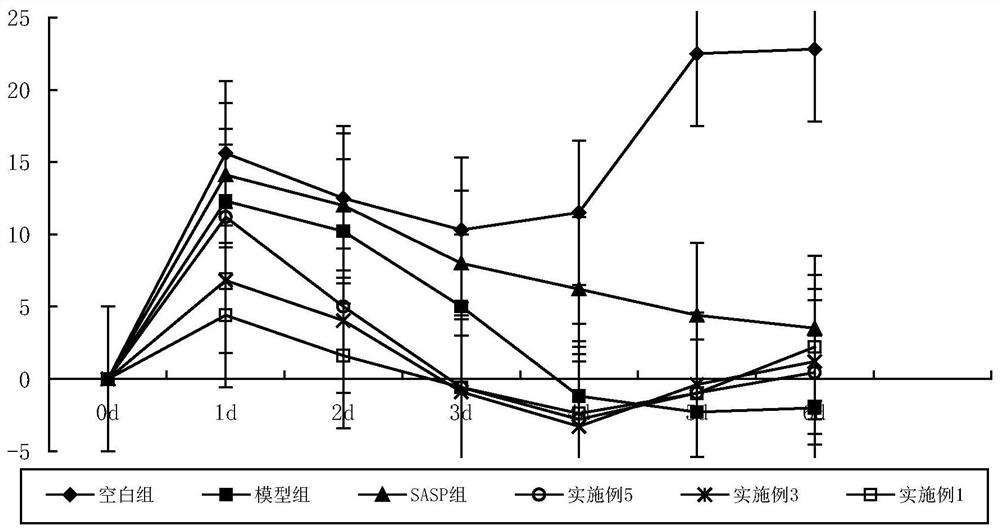 Tibetan medicine compound for treating calf gastrointestinal diseases and preparation method thereof