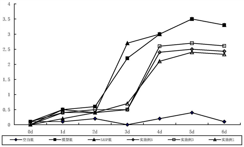 Tibetan medicine compound for treating calf gastrointestinal diseases and preparation method thereof