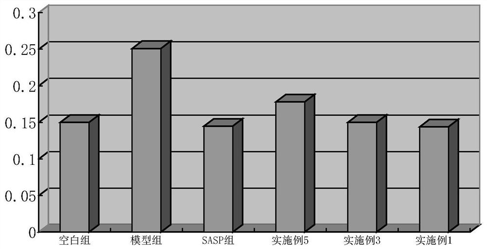 Tibetan medicine compound for treating calf gastrointestinal diseases and preparation method thereof