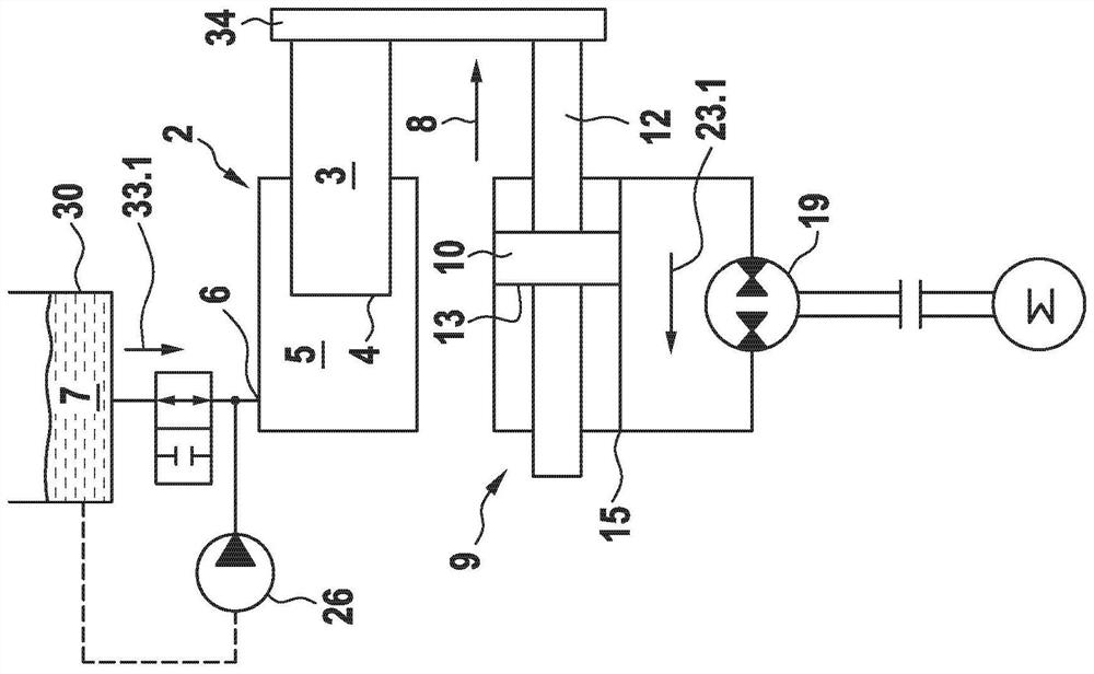 Hydrostatic linear driving system