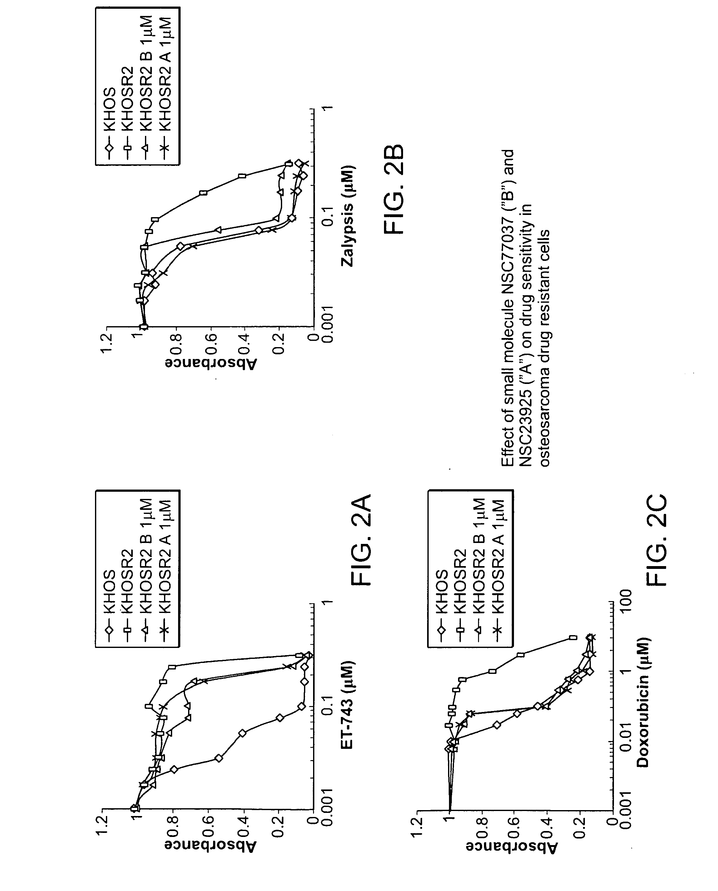 Compounds For Reducing Drug Resistance And Uses Thereof