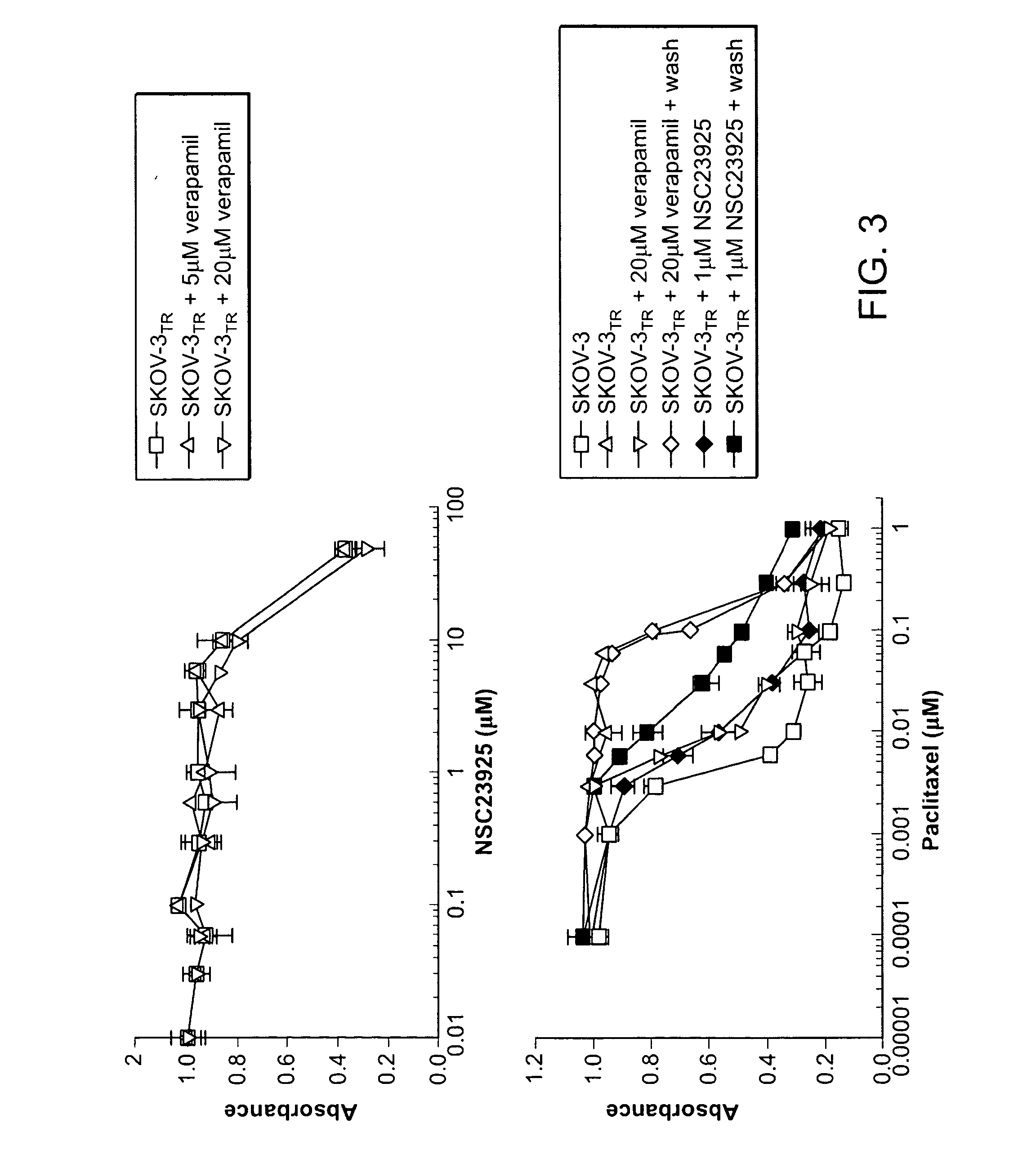 Compounds For Reducing Drug Resistance And Uses Thereof