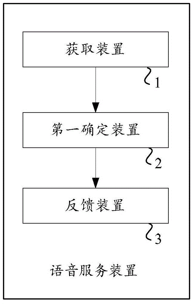 Method and apparatus of providing voice feedback information for user in conversation