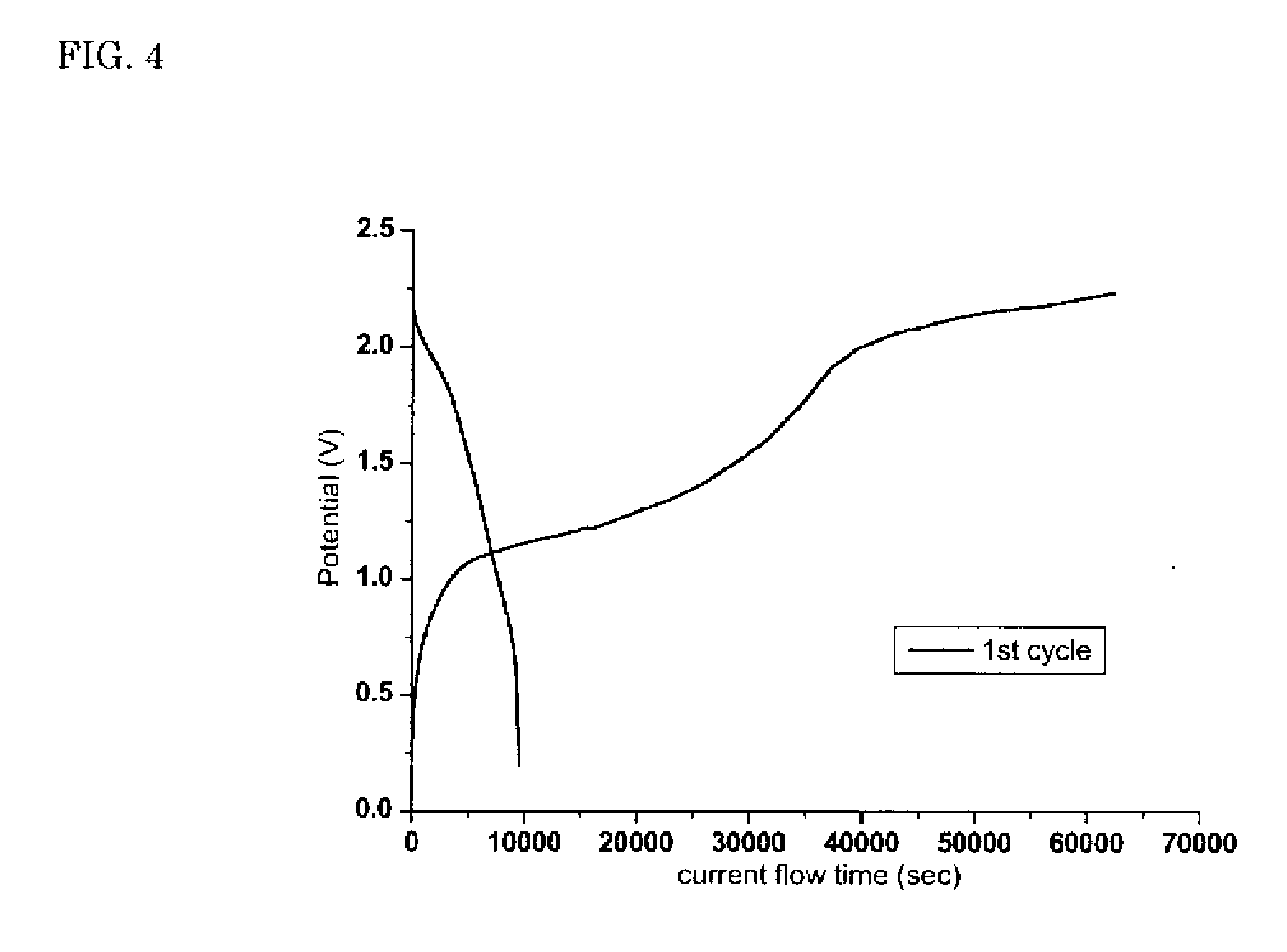 Lithium Battery and Manufacturing Method Thereof