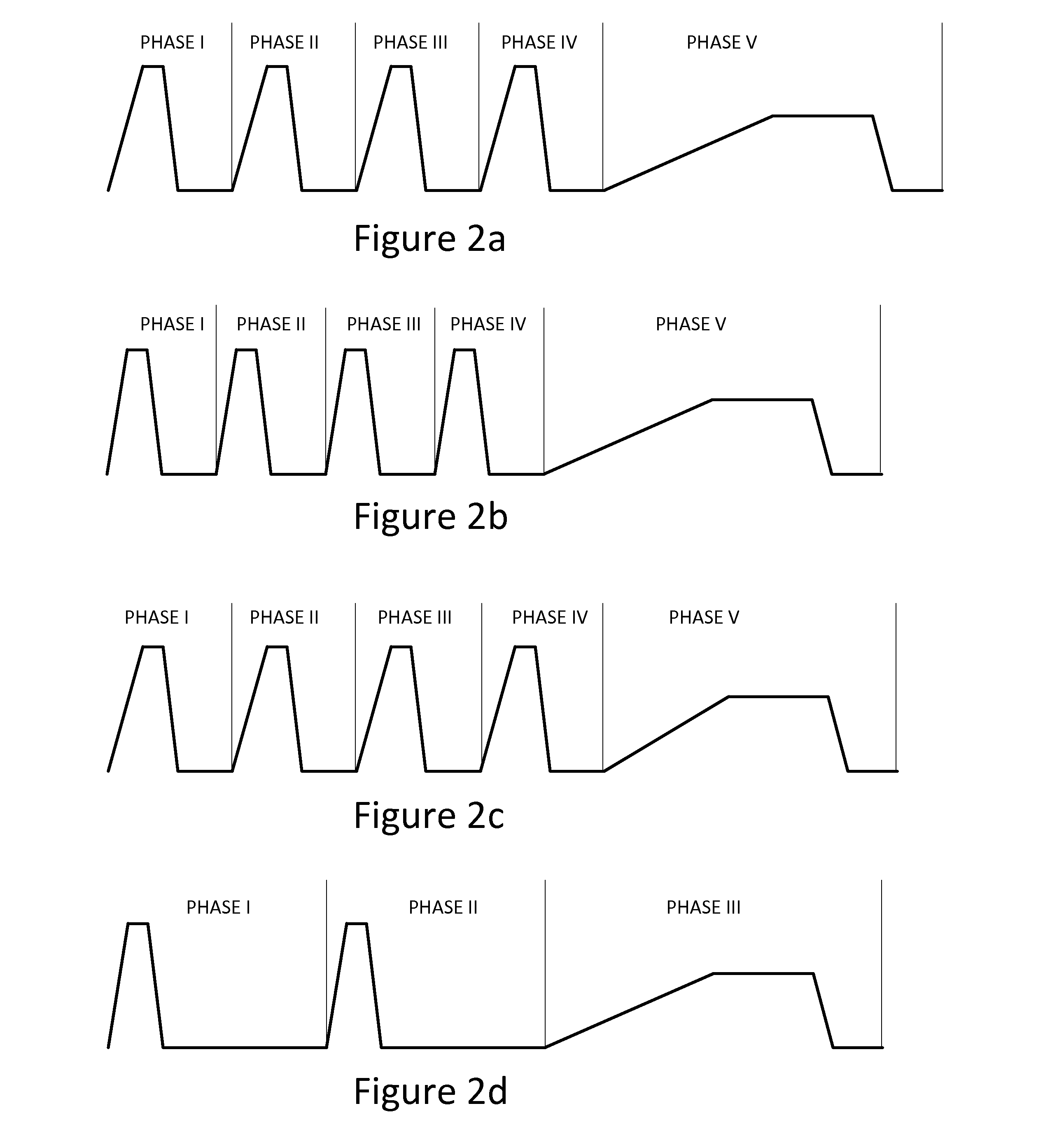 System and Method of Administering Compression Therapy