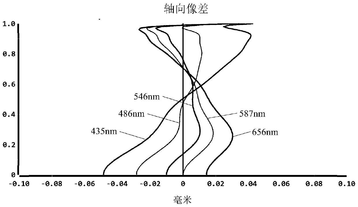 Pick-up optical lens