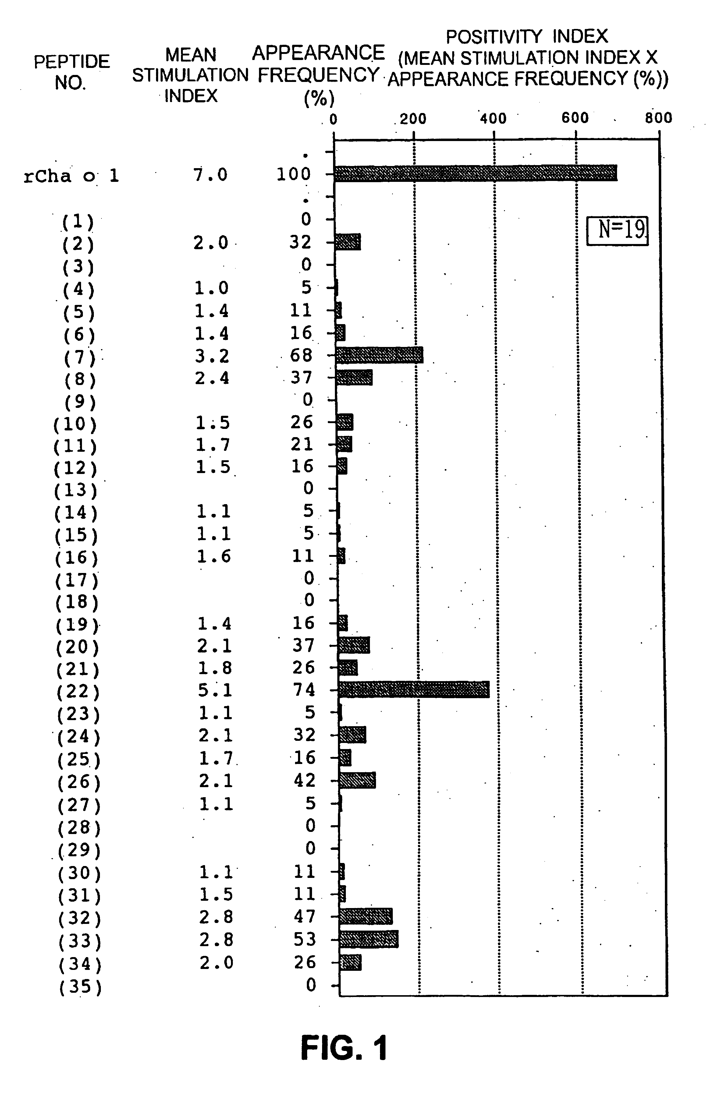 T cell epitope peptide