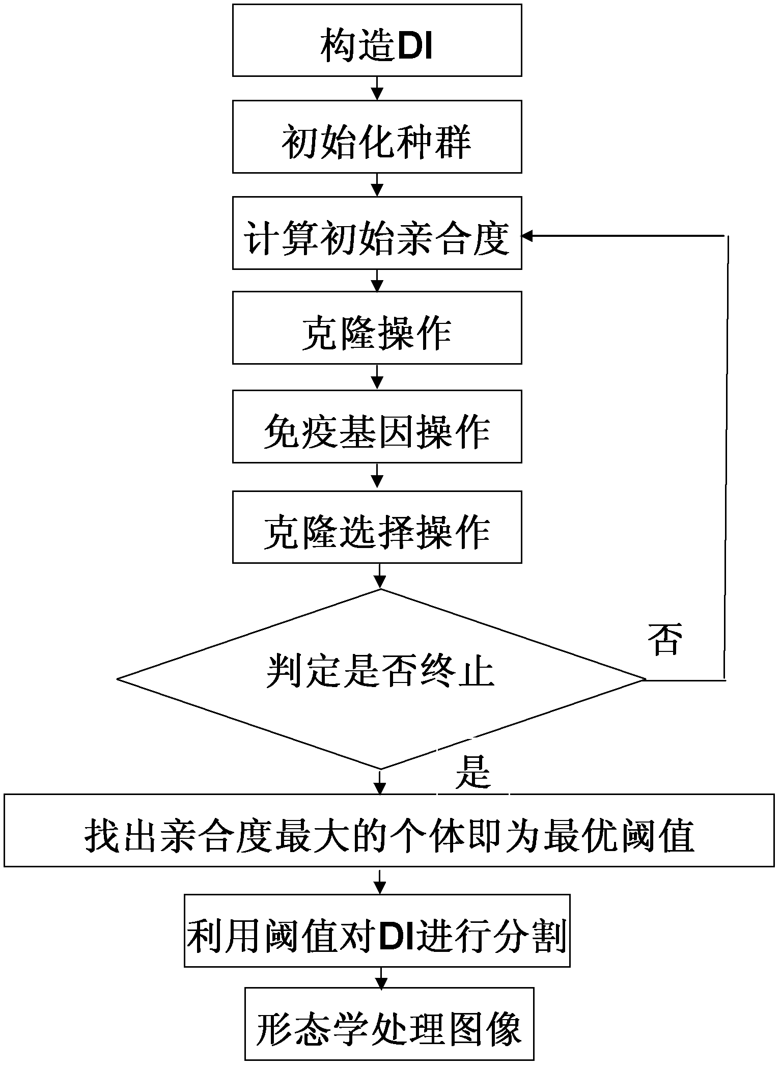 Clonal selection-based method for detecting change of remote sensing image with optimal entropy threshold