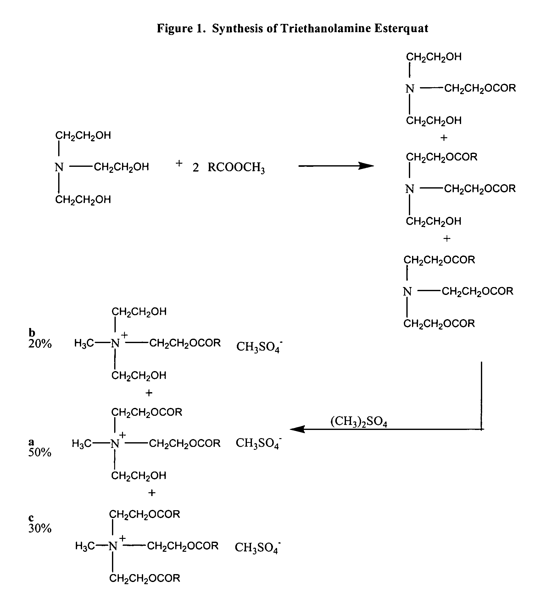 Fabric care composition comprising polymer encapsulated fabric or skin beneficiating ingredient