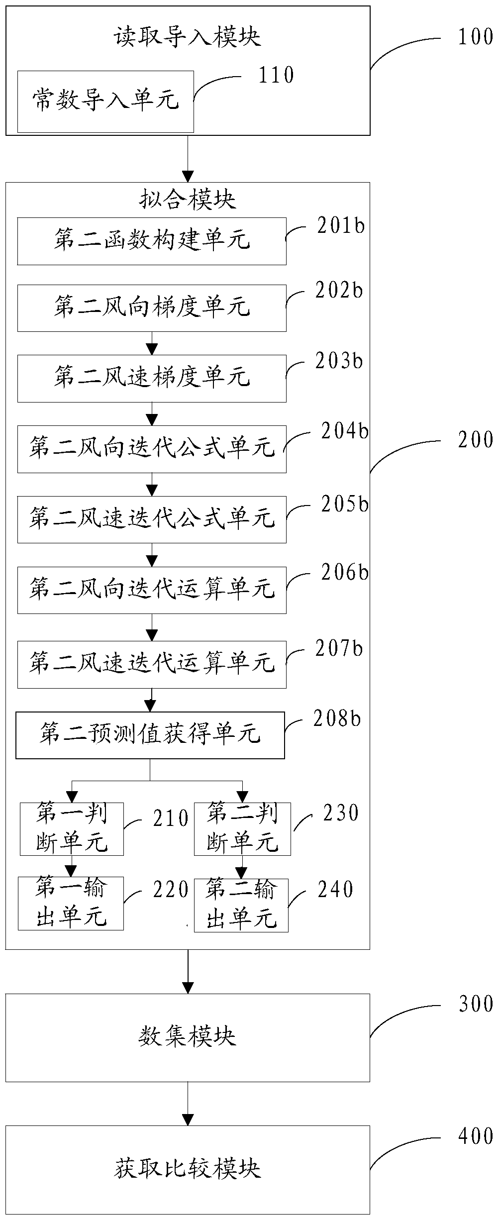 Method and system for predicting building inclination angle