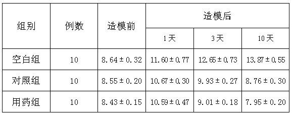 Traditional Chinese medicinal composition for treating cholecystitis and preparation method thereof