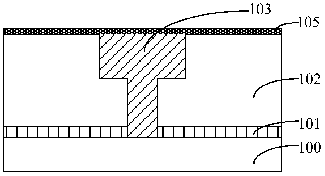 A kind of semiconductor device and its manufacturing method, electronic device