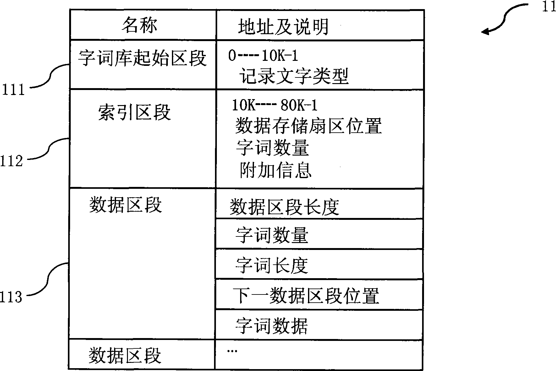 System and method for dynamically regulating and extending input method character word stock