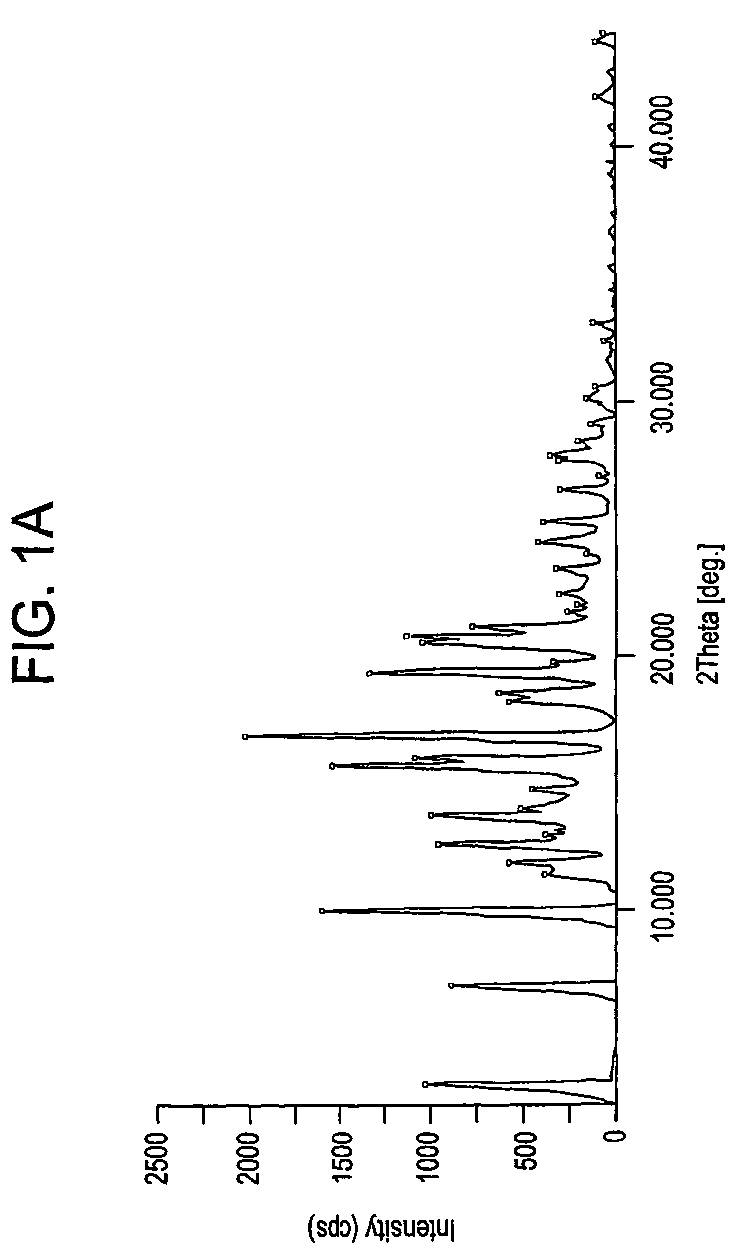 Crystalline forms of fexofenadine and its hydrochloride