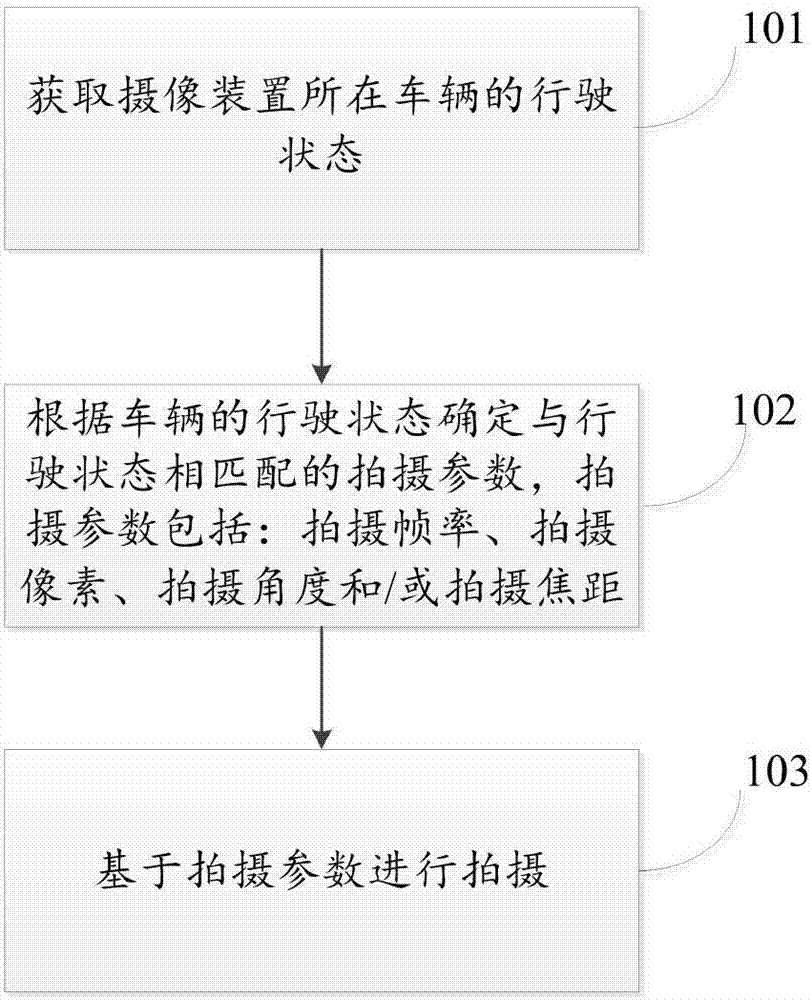 Shooting method, shooting apparatus, terminal and computer readable storage medium