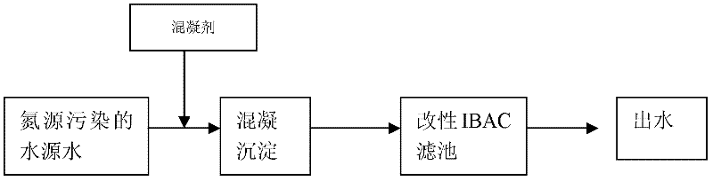 A Method for Effectively Removing Ammonia Nitrogen in Polluted Water