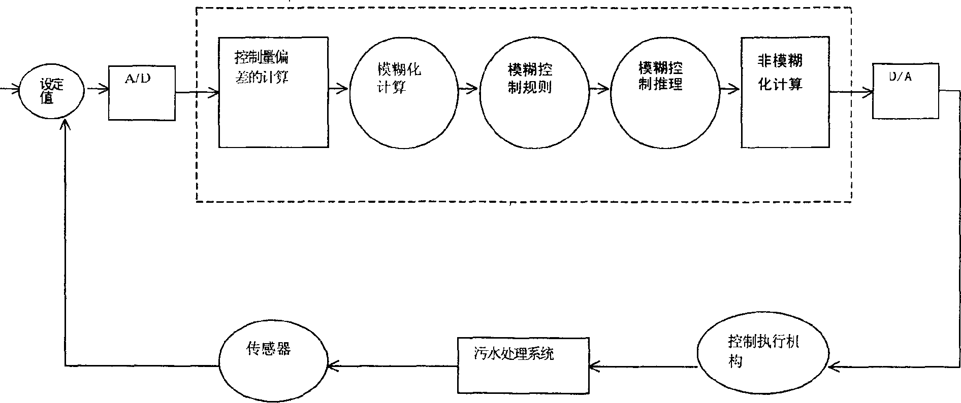 SBR alternant aerobic/anaerobic technology for biological denitrification and real time control device and method thereof