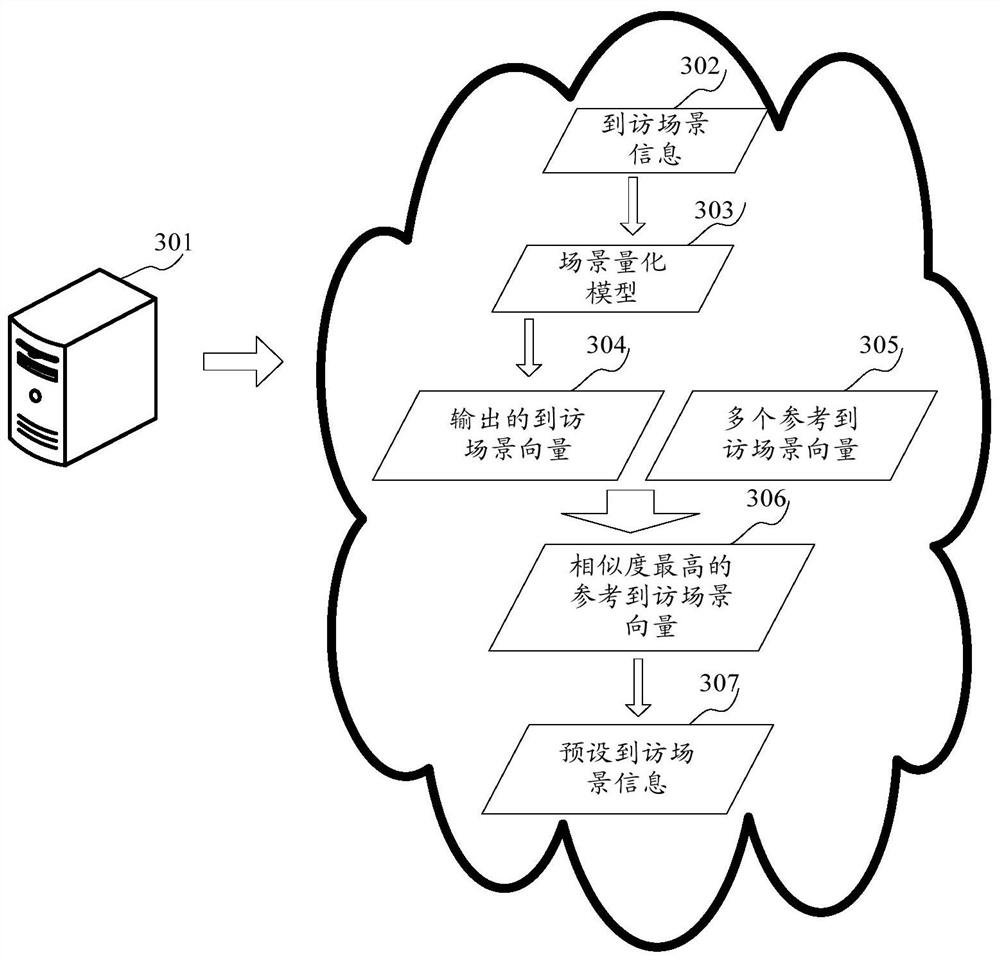 Information processing method and device