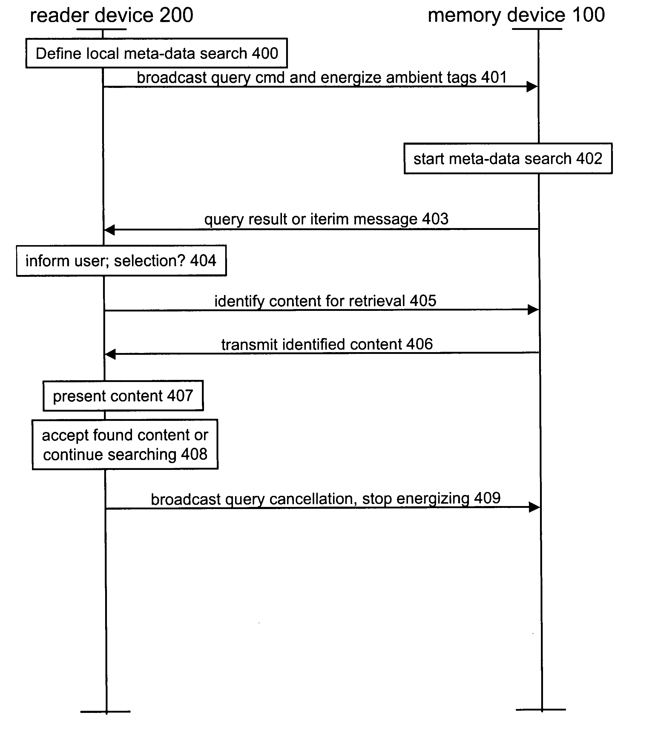 Content storing device query