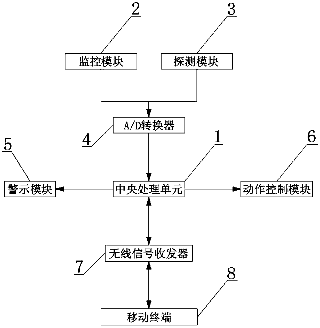 Intelligent detection and alarm system for in-vehicle fire disaster