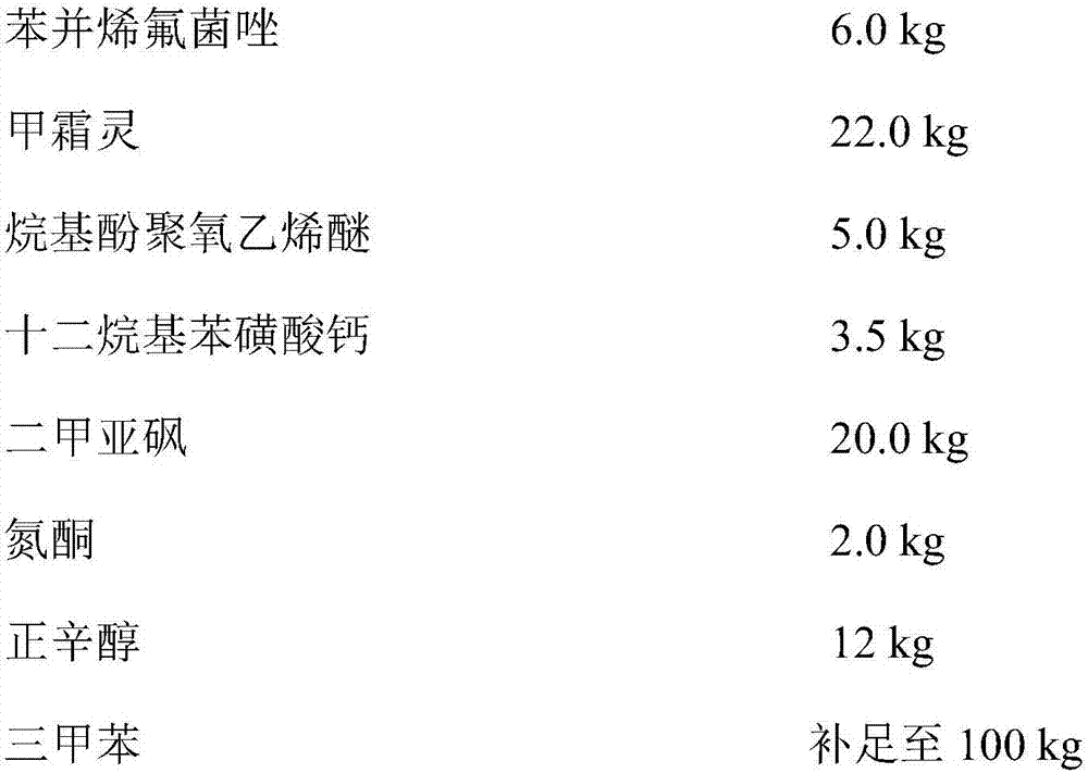 Pesticide composition containing benzovindiflupyr and benzamide fungicides