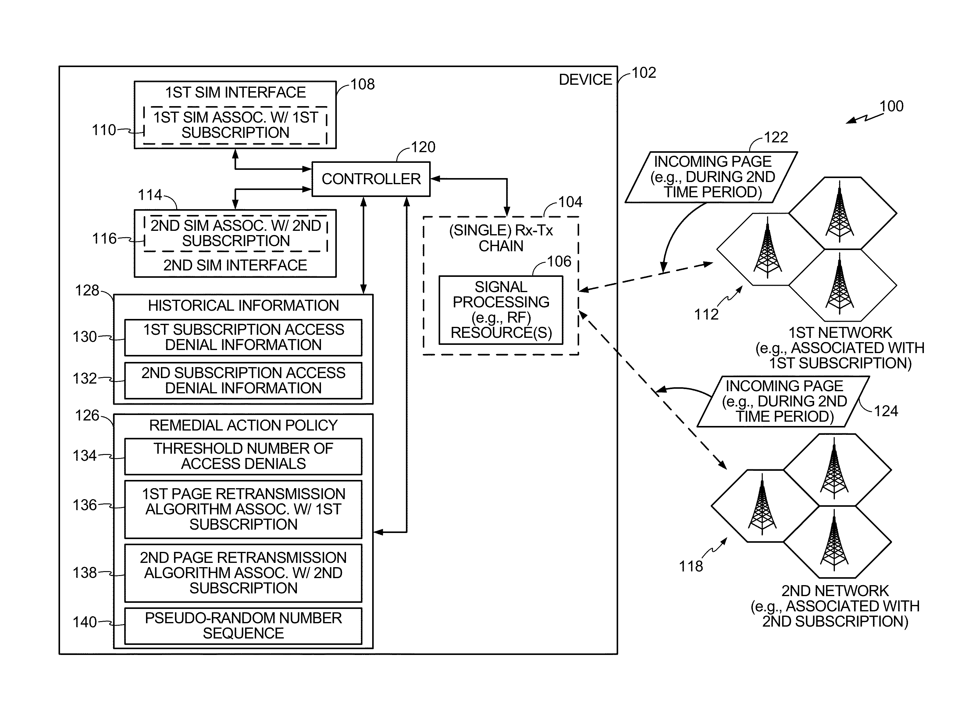 Multiple Subscription Resource Access Control